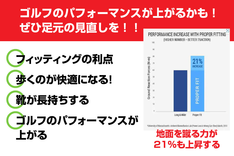 ゴルフのパフォーマンスが上がるかも！ぜひ足元の見直しを！